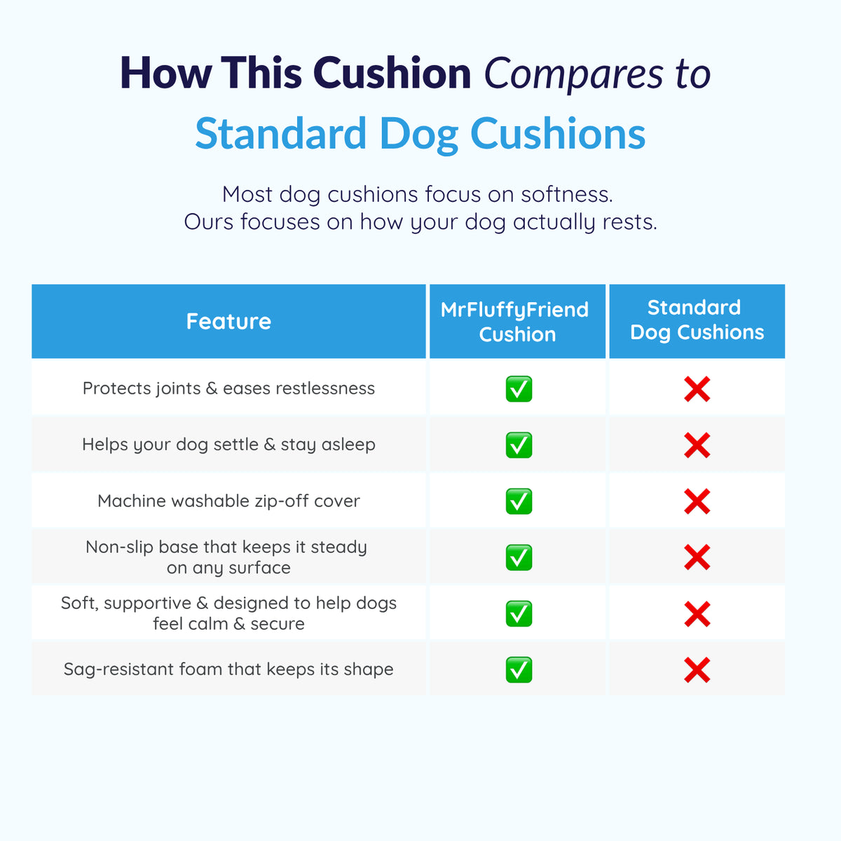 Pet Is Family Coussin Orthopédique Apaisant